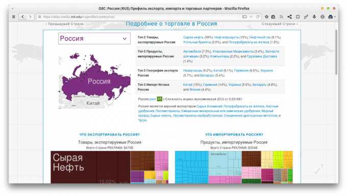 Descripción general de pequeñas aplicaciones Web: Observatorio de la Complejidad Económica