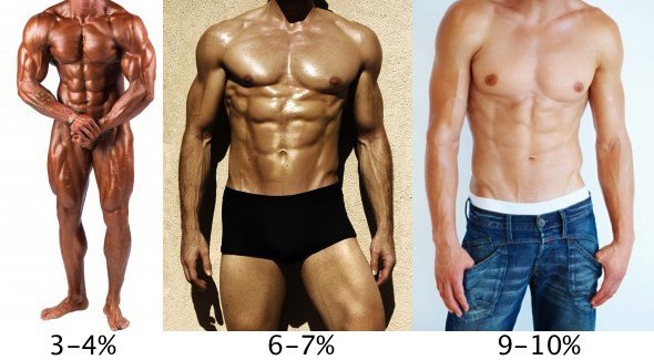 porcentaje de grasa corporal para los hombres