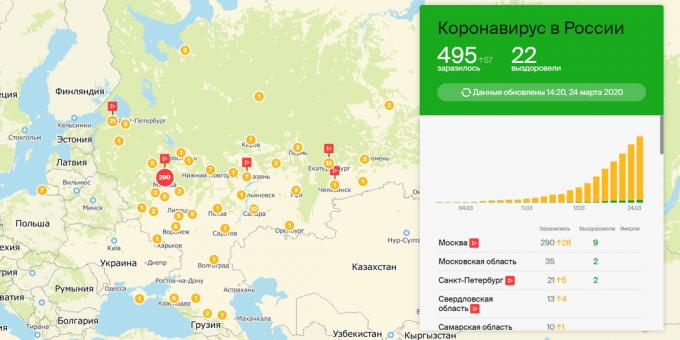 mapa de coronavirus en Rusia