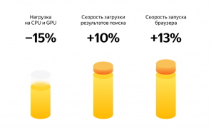 En "Yandex. Navegador "modo apareció por equipos más lentos