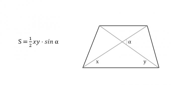 Cómo encontrar el área de un trapezoide a través de las diagonales y el ángulo entre ellas