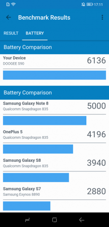 Doogee S90: Comparación de la batería
