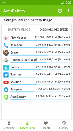 AccuBattery para Android: la descarga