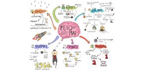 10 herramientas para la creación de mapas mentales