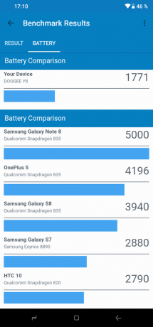 Doogee Y8: GeekBench (batería)