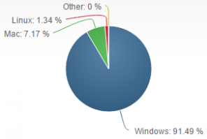 Cómo facilitar la transición de Mac a Windows