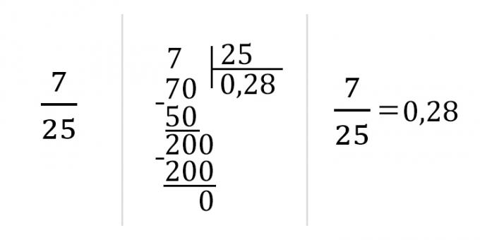 Cómo convertir una fracción a decimal: divide el numerador por el denominador