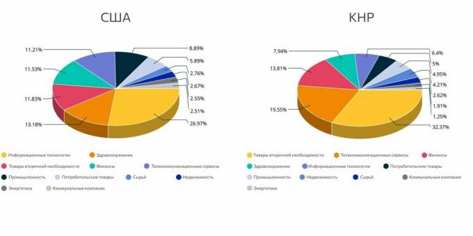 La estructura de los mercados de valores de EE. UU. Y la República Popular China, mayo de 2021.