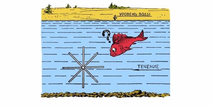 rompecabezas Soviética: un molino de viento bajo el agua