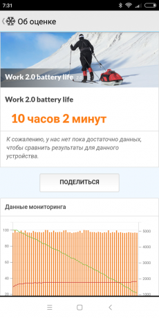 Xiaomi redmi 6: prueba PCMark batería