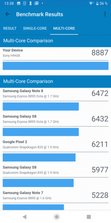 Sony Xperia XZ3: resultados de las pruebas de Geekbench (multi-core)