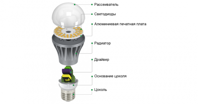 LED-lámpara