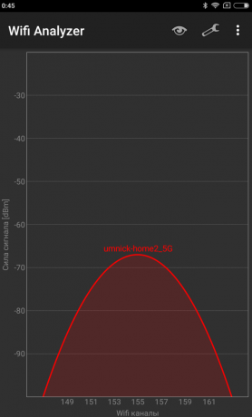 Xiaomi Router 3: Nivel de señal en el punto 4