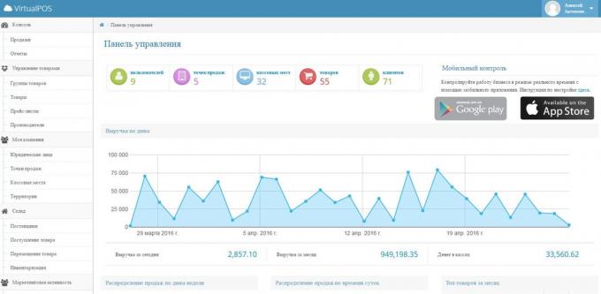 Programa de fidelización con VirtualpOS