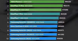 AnTuTu ranking de los teléfonos inteligentes de gran alcance actualizado