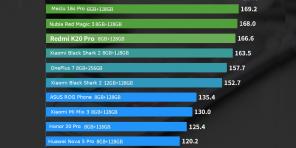 10 de los teléfonos inteligentes de gran alcance en la mayoría de las 4 categorías de precios