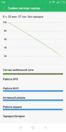 Xiaomi redmi 6: Descargue la batería