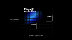 Apple Silicon: procesador propietario para Mac