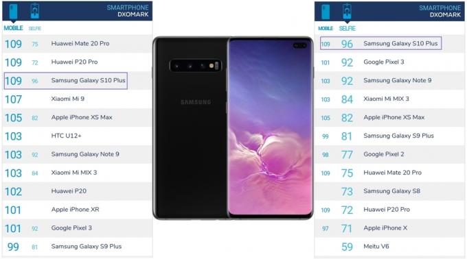 Samsung Galaxy S10 + células en el ranking