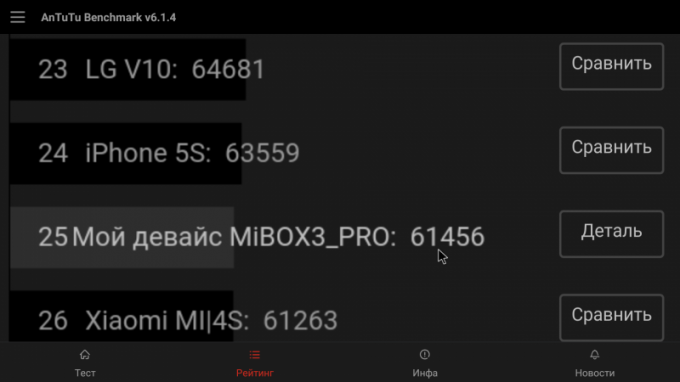 Xiaomi Mi TV Box 3 mejorado: resultados AnTuTu