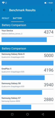 Ulefone armadura 5: GeekBench batería