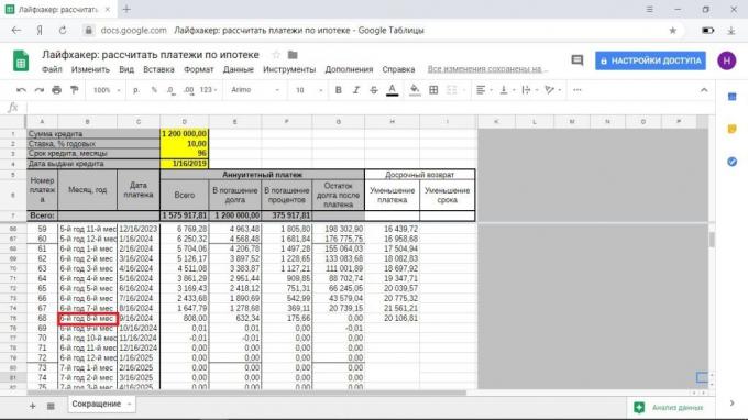 Cómo apagar el futuro de la hipoteca de horario: para reducir el tiempo o el pago