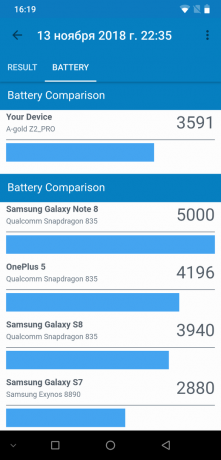 UMIDIGI Z2 Pro: GeekBench batería