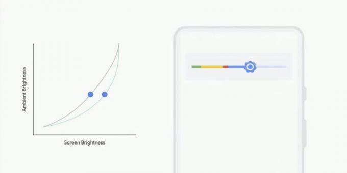 resultados importantes de la Google I / O 2018: P Android