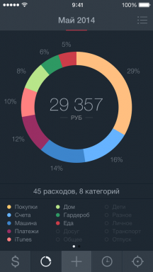 Protector 2 para iOS - finanzas personales está repleto de características y lengua rusa