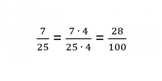 Cómo convertir una fracción a decimal: convierta el denominador a 10, 100 o 1,000