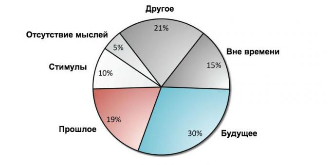 Diagrama pensamientos: el descontento