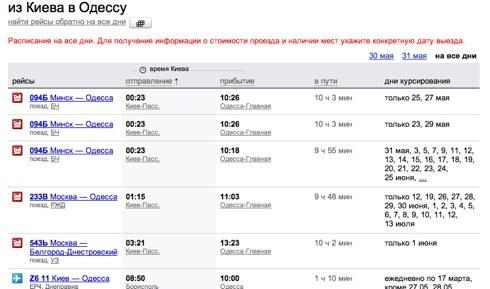 Google y Yandex ayudarán a hacer el itinerario de viaje, consejos de la lifehacker.ru el blog