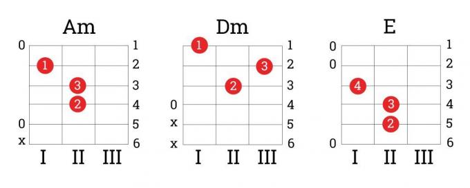 ¿Cómo aprender a tocar la guitarra: acordes Am, Dm, E
