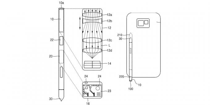 La nueva gama de teléfonos inteligentes Samsung Galaxy lápiz recibirá una función adicional: la decisión ya ha sido patentado