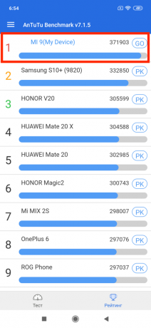 Descripción general de Xiaomi MI 9: resultados de la prueba AnTuTu