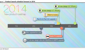 12 pulgadas Macbook Air con la Retina-display se retrasa hasta 2015