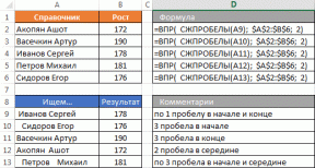 Todos los secretos de Excel-función CDF (BUSCARV) para buscar datos en una tabla y los recuperan a otro