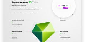 En "Yandex. Zen "llegó entradas y los comentarios de los usuarios corta