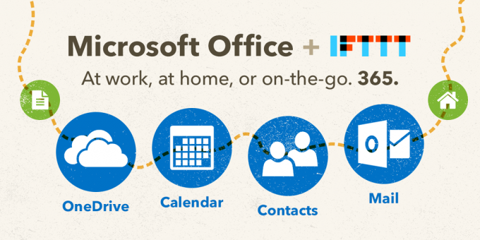 Microsoft Office 365 Canales IFTTT