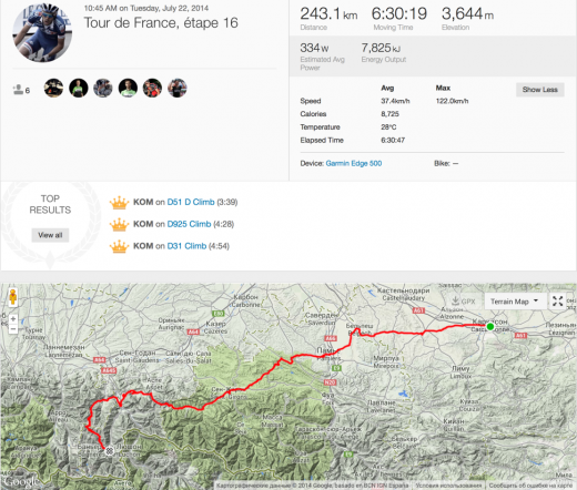 Thibaut Pinot Tour de Francia 16 Strava