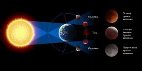 "Luna de Sangre" 27 julio: dónde y cuánto se puede ver el eclipse