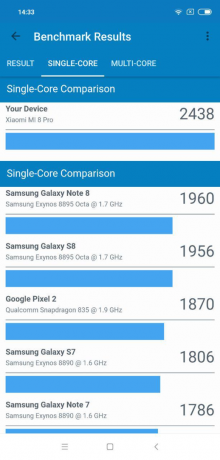 8 Xiaomi Mi Pro: resultados Geekbench (de un solo núcleo)