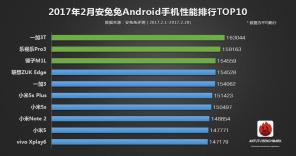 10 mejores teléfonos inteligentes en febrero, según AnTuTu