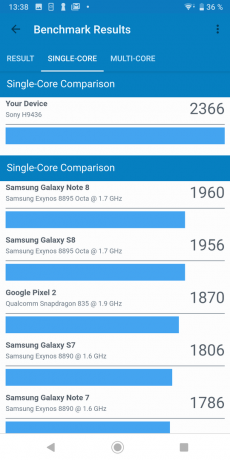 Sony Xperia XZ3: resultados de las pruebas de Geekbench