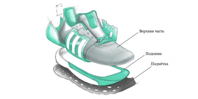 Cómo elegir una zapatilla para correr: evalúe los componentes: parte superior, suela y suela