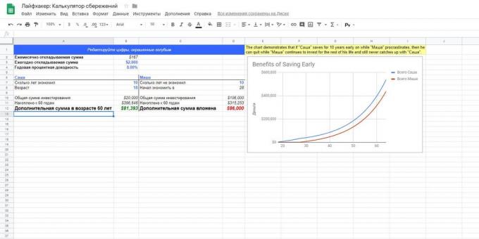 «Google Spreadsheets»: plantilla "calculadora de ahorros"