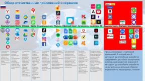 La lista de aplicaciones para la sustitución de exterior rusa