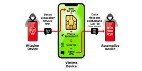 Las tarjetas SIM han encontrado una vulnerabilidad grave