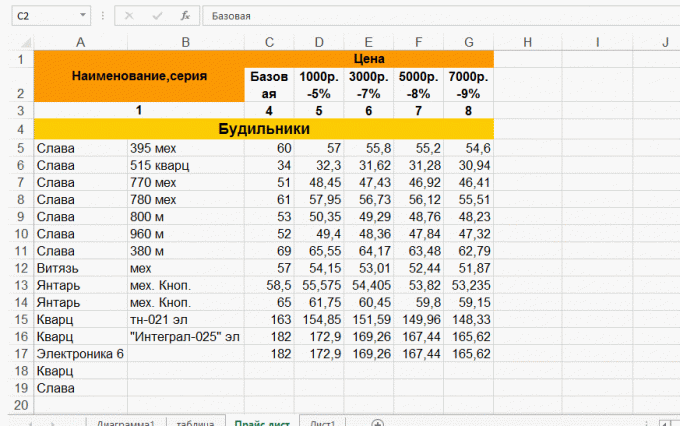 Cambiar el ancho de las columnas en Excel