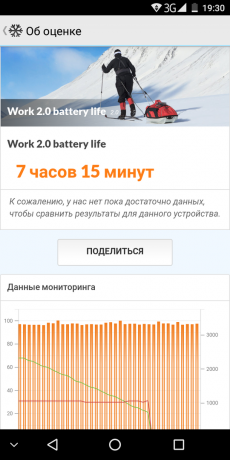 Leagoo S8: batería PCMark